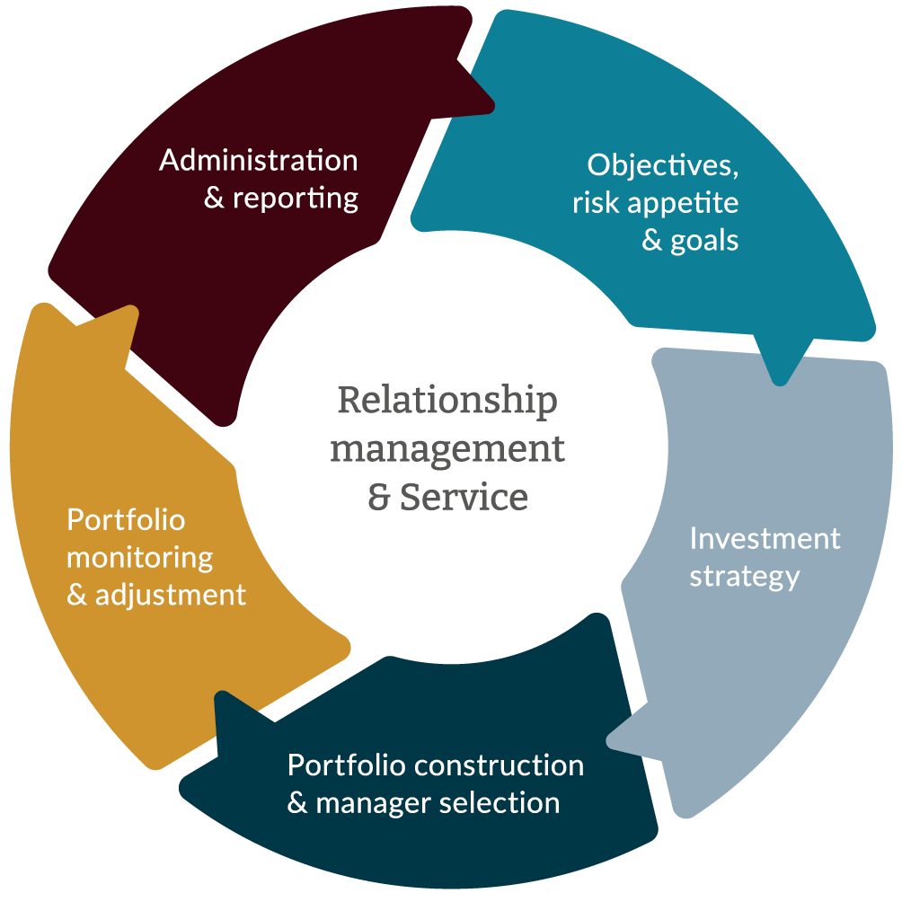 Service wheel